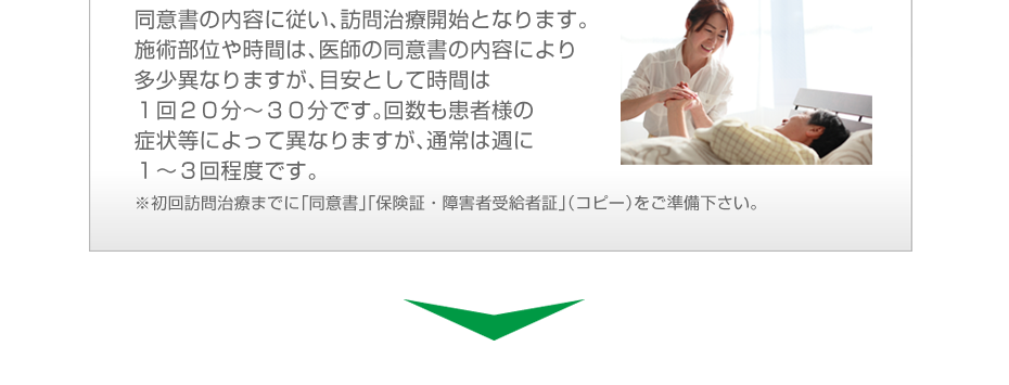 同意書の内容に従い、訪問治療開始となります。施術部位や時間は、医師の同意書の内容により多少異なりますが、目安として時間は１回２０分～３０分です。回数も患者様の症状等によって異なりますが、通常は週に１～３回程度です。※初回訪問治療までに「同意書」「保険証・障害者受給者証」（コピー）をご準備下さい。